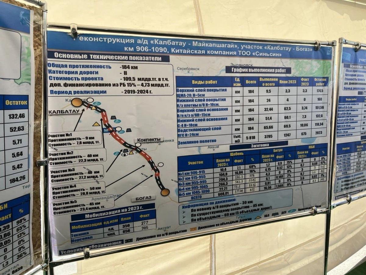 Фото: Министерство транспорта РК
